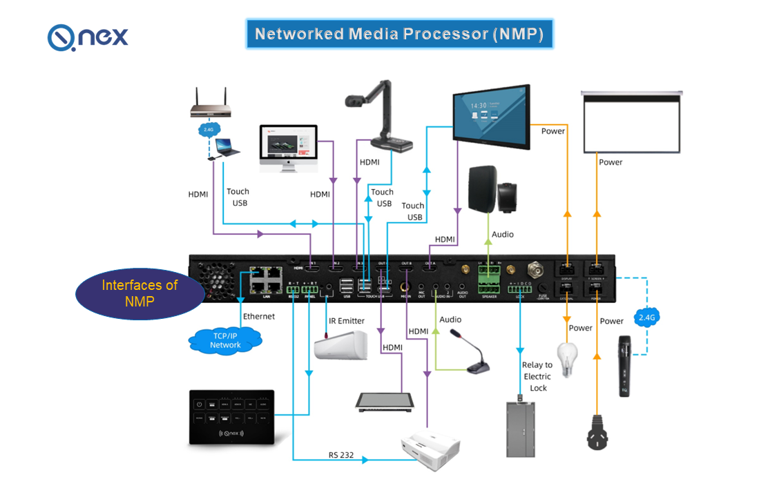 Samsung Broadcasting Solutions